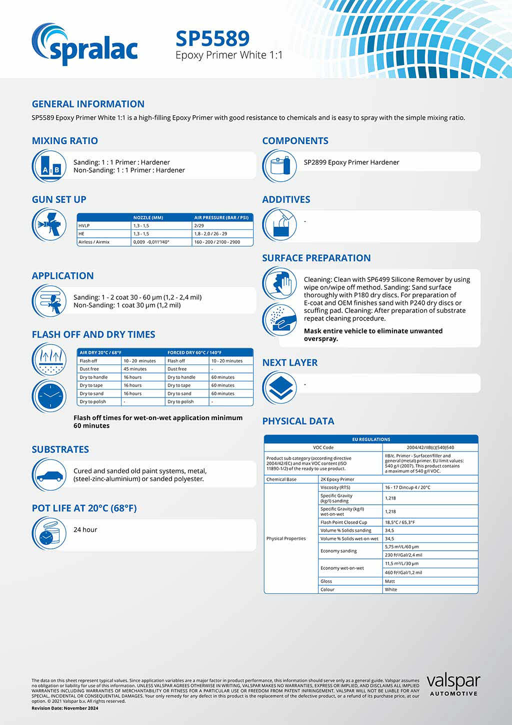 Epoxy primer technische gegevens