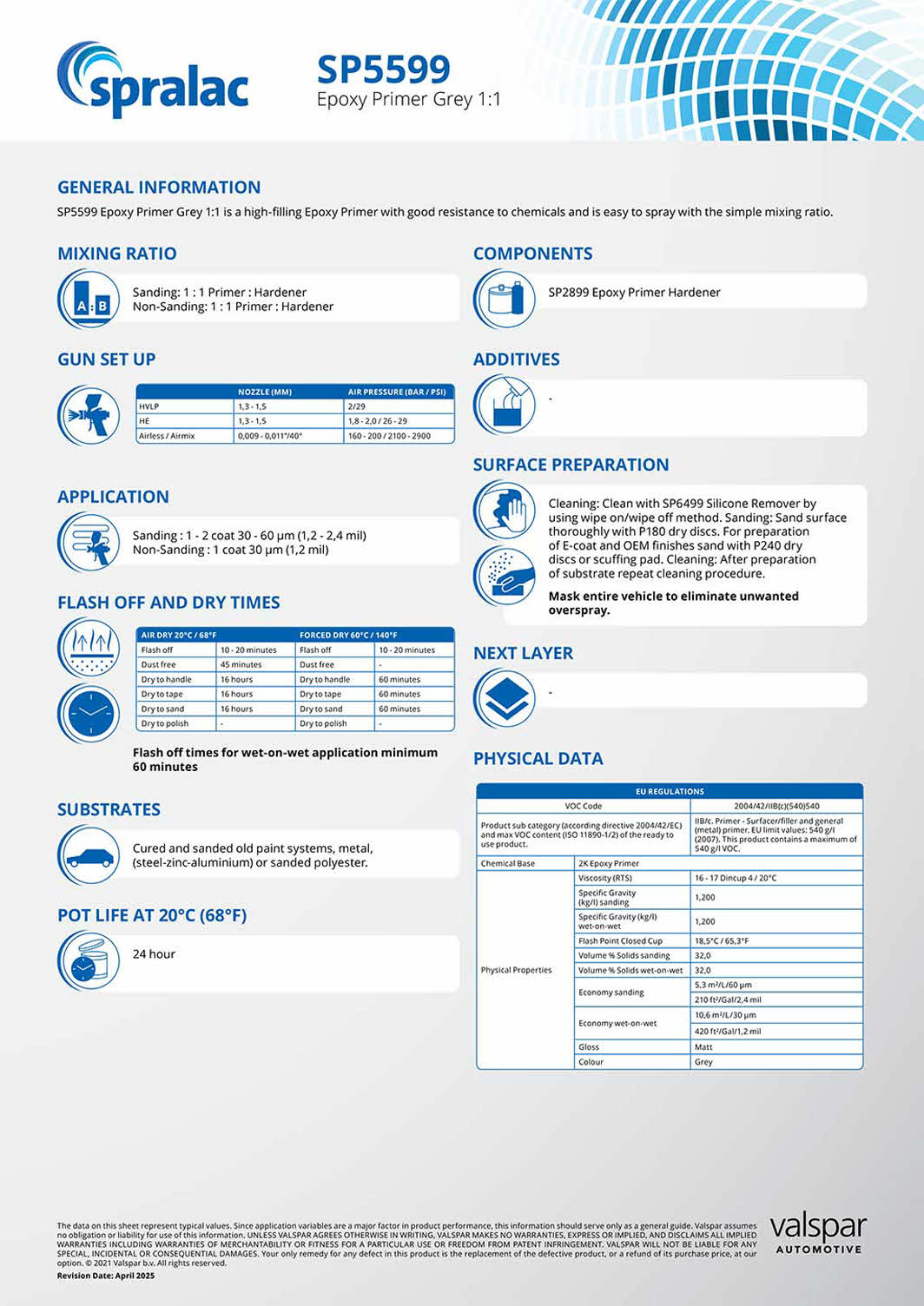 Epoxy primer technische gegevens