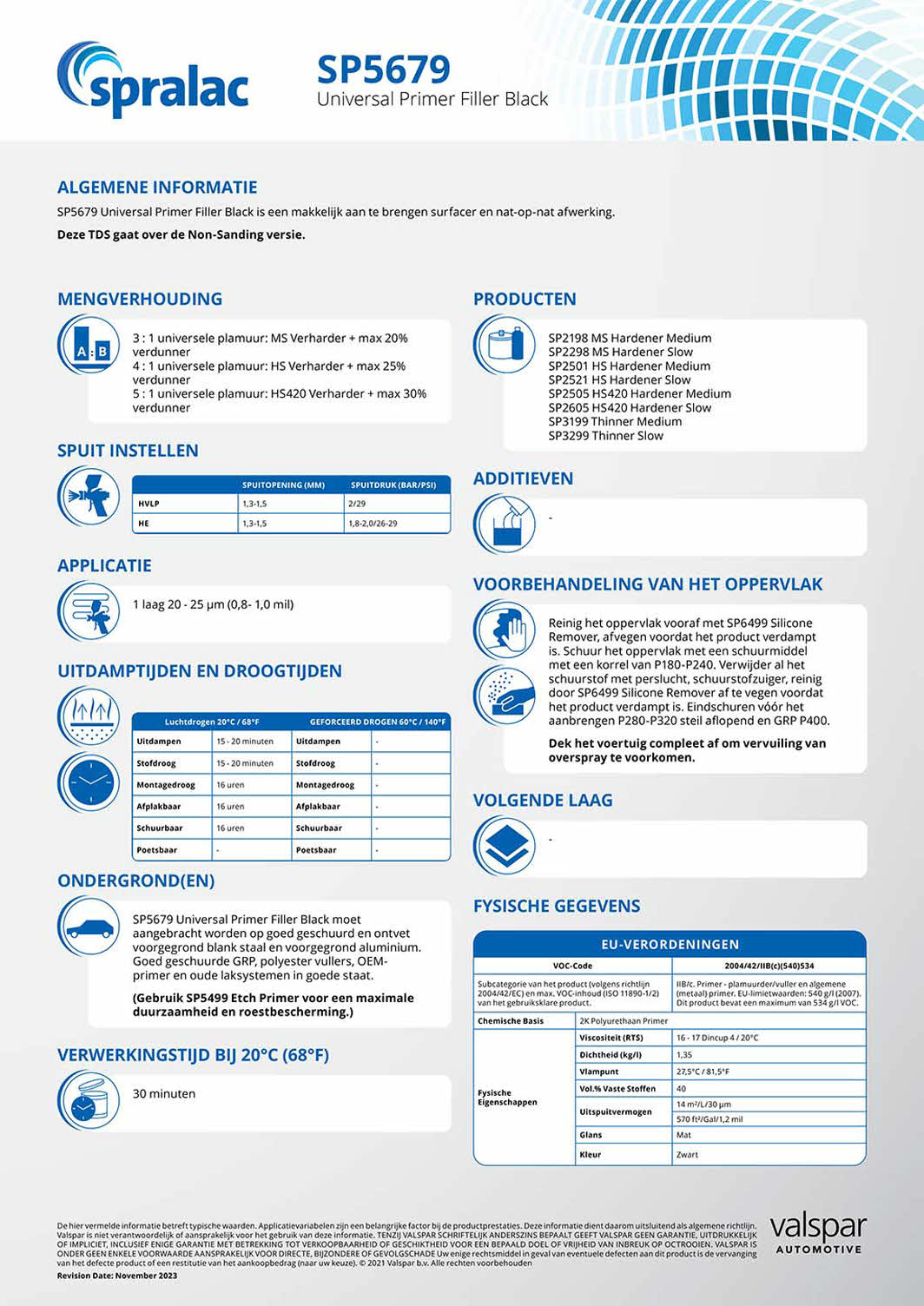 Spralac SP5679 Primer Filler Zwart Schuurversie